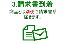 3.請求書到着